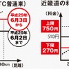 近畿圏に導入する新たな高速道路料金制度の概要