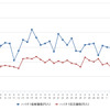 ハイオクガソリン実売価格（「e燃費」調べ）