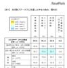 各活動ステータスに到達した学生の割合（属性別）