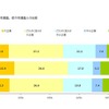 企業規模に対する志向　2016年、2015年調査との比較