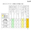 キャリアアンカー　2016年、2015年調査との比較