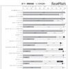 しつけの主体（教職員調査）　（c）日本教材文化研究財団