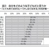 自分自身をどのような子どもだと思うか（児童生徒調査）　（c）日本教材文化研究財団