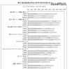自分自身をどのような子どもだと思うか（児童生徒調査）　（c）日本教材文化研究財団