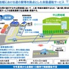 中山間地域での道の駅などを拠点とした自動運転サービスの実証実験の概要