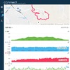 心拍計とGPSの付いたデバイスだから地図、高低差、ペース、心拍数、ピッチが計測できる
