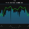 高低差とそのときの心拍数をクロス表示。やっぱり上り坂はキツいよね