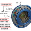 最新型 外観