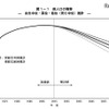 総人口の推移