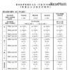 日本の将来推計人口（平成29年推計）