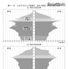 人口ピラミッドの変化