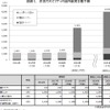 次世代モビリティの国内販売台数予測