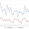 ハイオクガソリン実売価格（「e燃費」調べ）