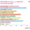 知っているニュース