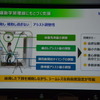 トヨタ自動車 ウェルウォーク WW-1000 説明会