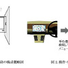 助手席からのカーナビ操作を識別　日立製作所