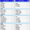 新規開設のステーション一覧