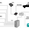 RoboTestデータ計測システム構成例