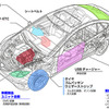 カーエレクトロニクス　テストラボで対応する主な車載電子機器・装置