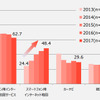 1年以内に利用した地図関連商品・サービス（複数回答）
