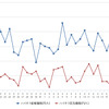 ハイオクガソリン実売価格（「e燃費」調べ）