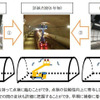 現在のトンネル構造物の点検