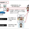 事故緊急自動通報サービスの概要