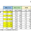 2016年4月以降に新たな人材確保のための取組みを実施した企業の割合（業界別）