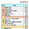 人材像を「能動型人材」「協働型人材」「変革型人材」「地力型人材」の4群に分類して集計