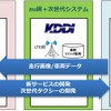 実証実験のイメージ