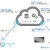 スカイブレイン概略イメージ