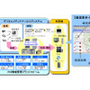 最新情報をカーナビに…おでかけストラーダで運用開始