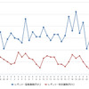 レギュラーガソリン実売価格（「e燃費」調べ）