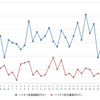 ハイオクガソリン実売価格（「e燃費」調べ）