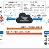 情報流通プラットフォーム「エブリセンス」の概要