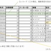 e燃費データ、1件・1レコード・１カラムの概念図