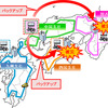 南海トラフ地震が発生し関西・四国支社が被災した場合のバックアップイメージ。中国支社は比較的影響が少ないと考えられる（関西・四国両支社の道路管制業務を支援）