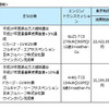 東京地区希望小売価格