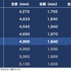 マツダのクロスオーバーSUVモデル群と国内の輸入車ライバルのディメンション比較。CX-4とCX-7は中国で、CX-9は北米で発売中。