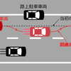 路上駐車車両の回避イメージ