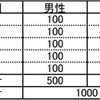 自転車ヘルメット「かぶっていない」が9割…ヘルメット着用に関する意識調査