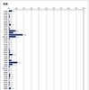 自転車ヘルメット「かぶっていない」が9割…ヘルメット着用に関する意識調査