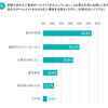 自転車ヘルメット「かぶっていない」が9割…ヘルメット着用に関する意識調査