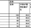 自転車ヘルメット「かぶっていない」が9割…ヘルメット着用に関する意識調査