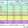 【伊東大厚のトラフィック計量学】減り始めたマイカーのCO2…CO2半減へのシナリオ(その1)