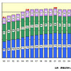 【伊東大厚のトラフィック計量学】減り始めたマイカーのCO2…CO2半減へのシナリオ(その1)