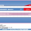 転がり抵抗性能：17サイズで転がり抵抗性能