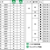 サイズ一覧