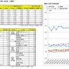 2015年2月の関東4都県（東京都、神奈川県、埼玉県、千葉県）のパートタイム平均時給詳細データ。アイデム調べ