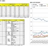 2015年2月の関西3府県（大阪府、兵庫県、京都府）のパートタイム平均時給詳細データ。アイデム調べ